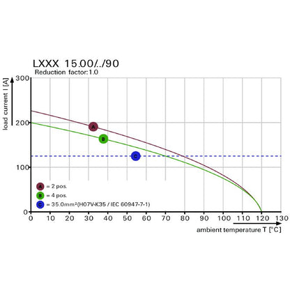 1386480000 - 15mm PCB Terminal, 6 Poles, 90° Angle, Black Finish  (Pack of 12)
