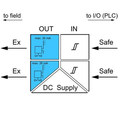 8965420000 - Dual-Channel Solenoid Valve Switch, Zone 0 Compatible
