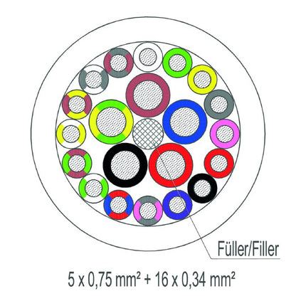 2764980000 - 21-Pole Halogen-Free PUR Sensor/Actuator Line, 500m Length