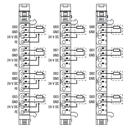 1315220000 - Compact IP20 4-Channel Remote I/O Module for Digital Signals