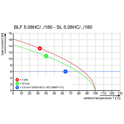 1013680000 - 180° 5.08mm PCB Female Connector for Reliable Performance  (Pack of 180)