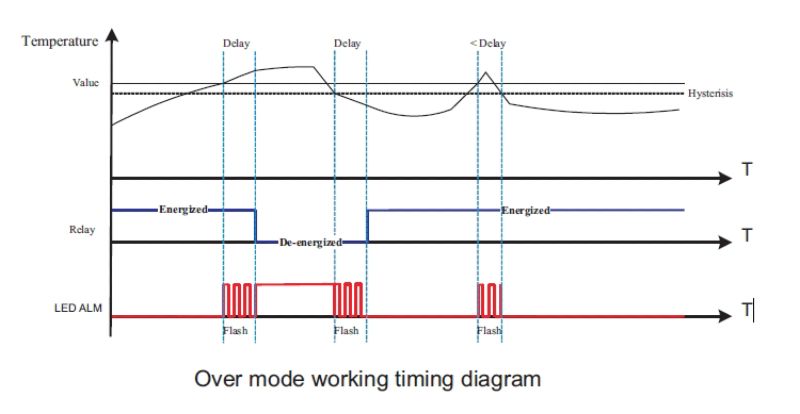7760054303 - RoHS Compliant Temperature Measuring Device, 89mm x 100mm x 17.5mm