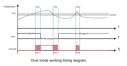 7760054303 - RoHS Compliant Temperature Measuring Device, 89mm x 100mm x 17.5mm