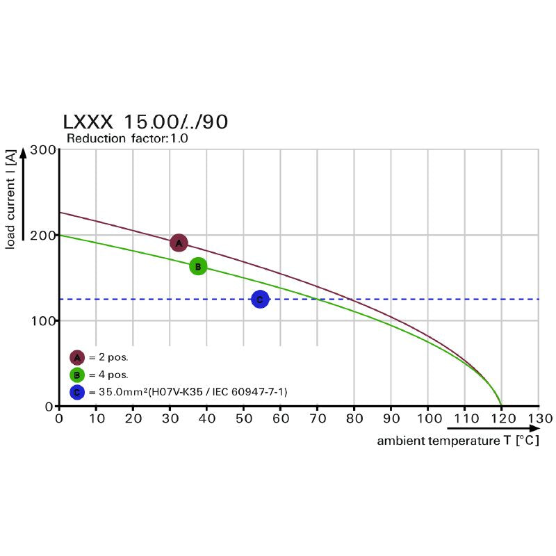 1047470000 - 15mm Pitch PCB Terminal with 4 Poles, 90° Pins  (Pack of 10)