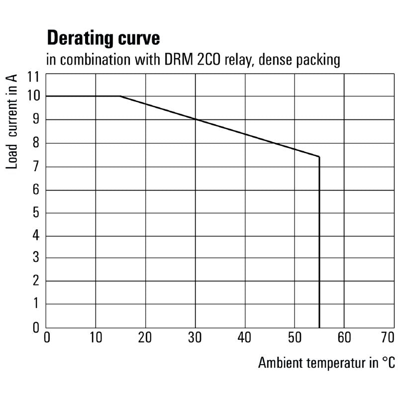 7760056263 - 12A SCM 2CO ECO Relay Socket with Screw Connections  (Pack of 10)