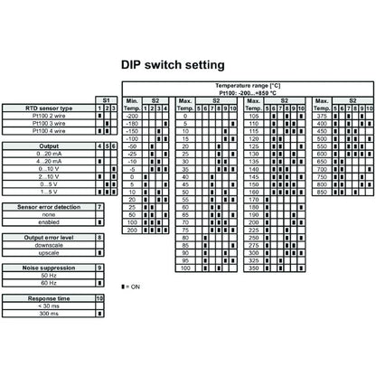1375520000 - RTD Signal Converter with Galvanic Isolation for Accurate Temperature Measurement