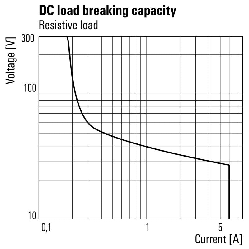 2855860000 - 24VDC Relay Module with 1 CO Gold-Plated Contact  (Pack of 10)