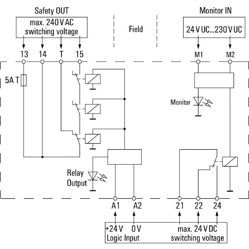 1304040000 - 24V DC Safety Relay SIL 3 with Built-in Protections