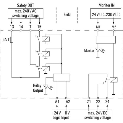 1304040000 - 24V DC Safety Relay SIL 3 with Built-in Protections