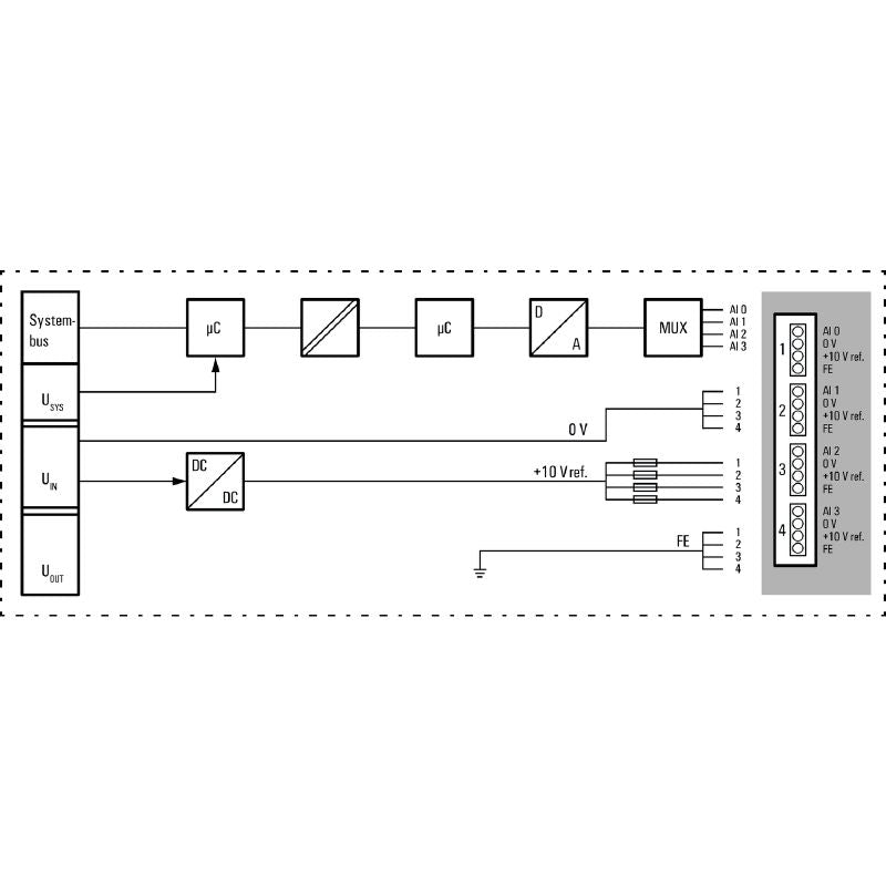 2001670000 - Compact IP20 Remote I/O Module with 4 Analog Inputs, 16-Bit Resolution