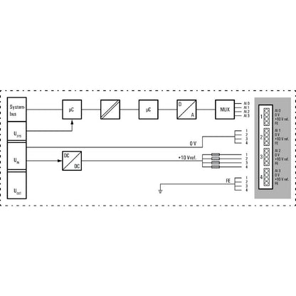 2001670000 - Compact IP20 Remote I/O Module with 4 Analog Inputs, 16-Bit Resolution