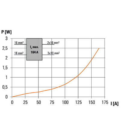 2725390000 - Black Distributor Terminal, 12 Connections, 164A Rated
