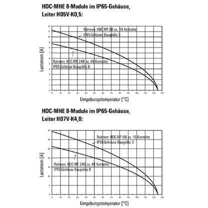 1428880000 - 8-Pole 400V Signal Module with Crimp Connectors