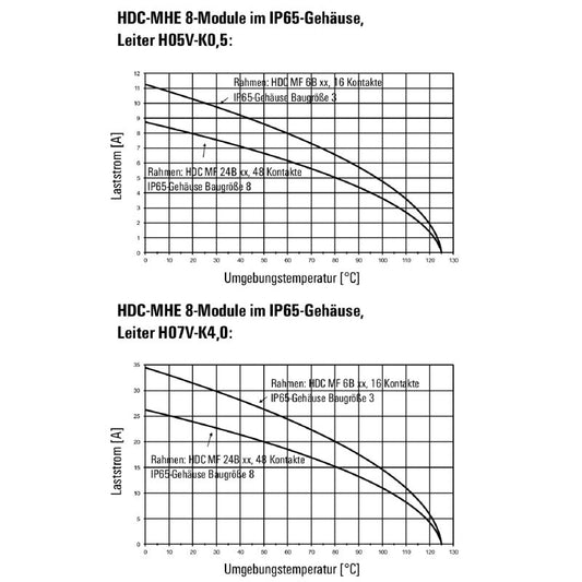 1428880000 - 8-Pole 400V Signal Module with Crimp Connectors