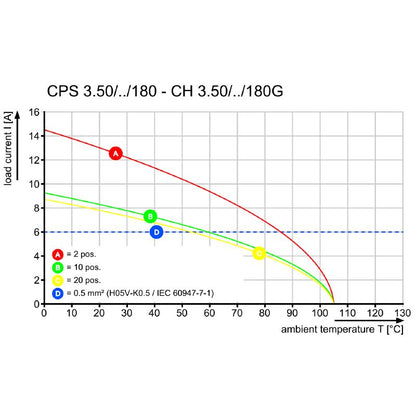 2640900000 - RoHS Compliant 3.5mm Pitch 16-Pole Connector with 180° Outlet  (Pack of 72)