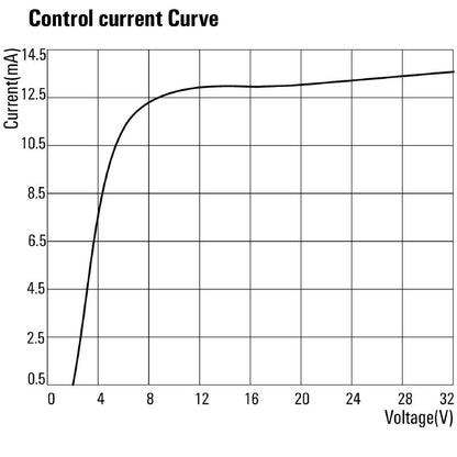 2986930000 - 15A Solid-State Relay, 20.4-1000V DC, Easy Screw Installation