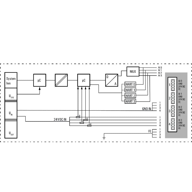 2617520000 - Compact 4-Channel HART Remote I/O Module for Analog Signals