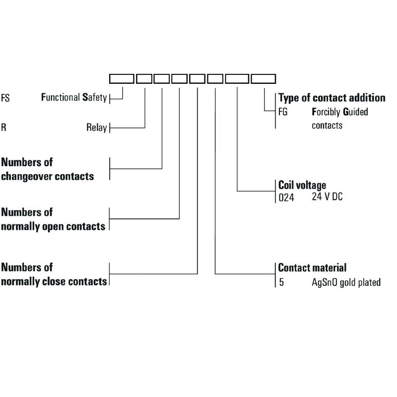 2759030000 - 24V DC Relay with 1 NC & 3 NO Contacts  (Pack of 5)