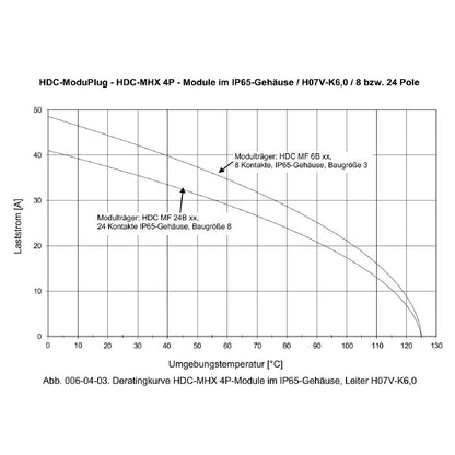 1428950000 - 830V 40A Power Module with 4 Poles and Crimp Connection