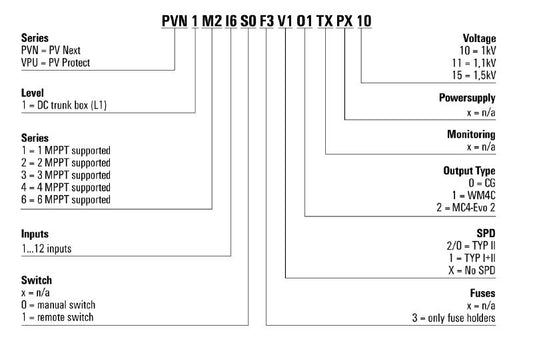 2755980000 - IP67 Over Voltage Protection Box for 1000V Inverter