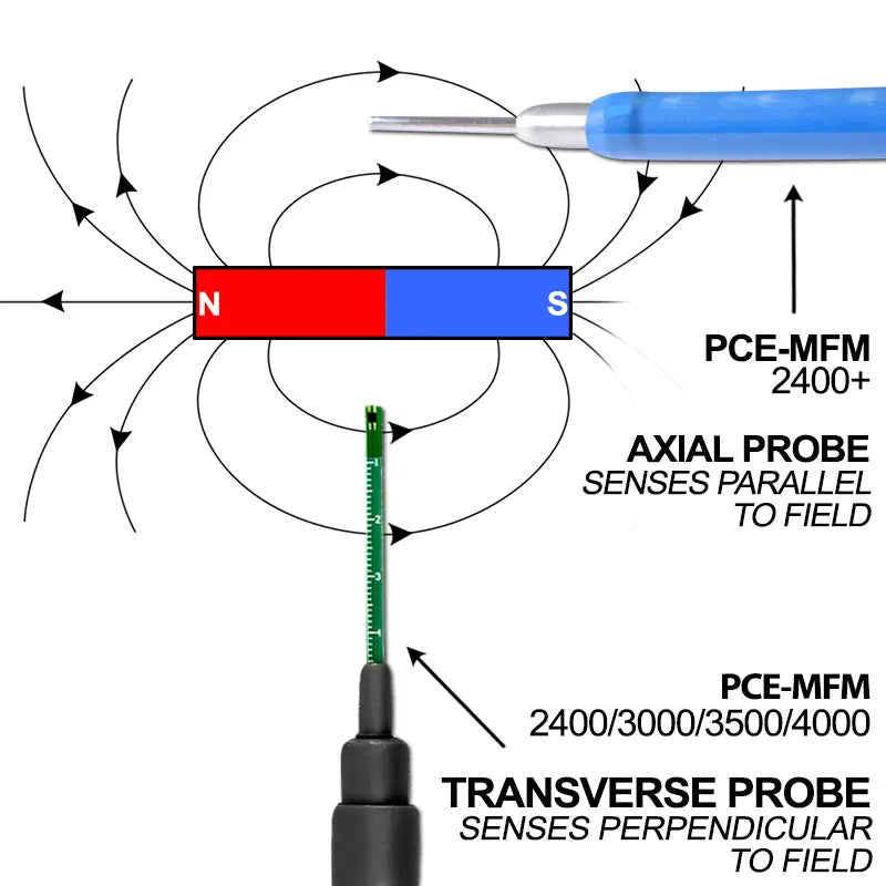 PCE-MFM 2400+ - Accurate 2400 mT Magnetic Field Meter with Backlight