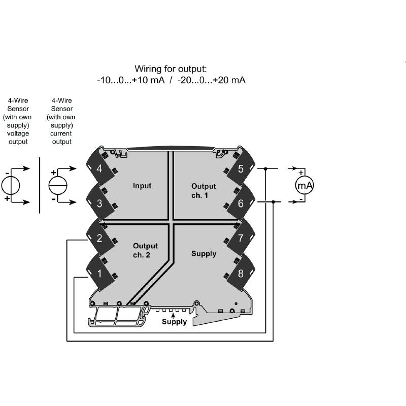 1375470000 - Galvanic Isolation DC Converter with 2 Outputs