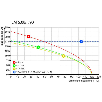 9994130000 - 5.08mm Terminal Set, 4 Poles, 90° Design, Orange  (Pack of 50)