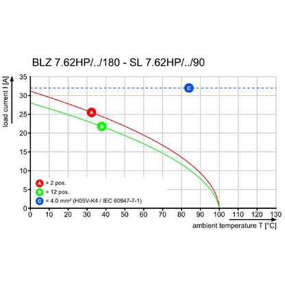 1059610000 - 7-Pole 7.62mm Female PCB Connector with Clamping Yoke  (Pack of 50)