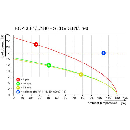 2442190000 - 3.81mm 180° Female PCB Plug Connector, 13 Poles, ROHS Compliant  (Pack of 50)