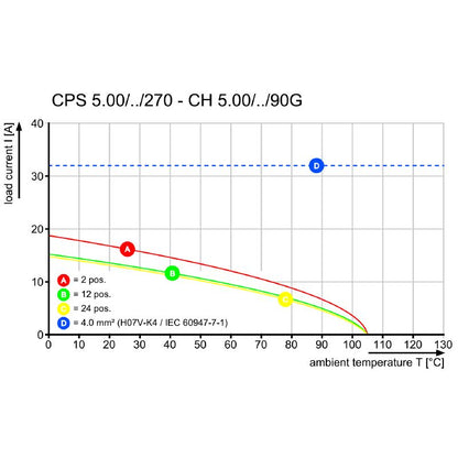 2645080000 - 5mm Pitch Clamping Yoke Connector for 630V, 18A Systems  (Pack of 21)