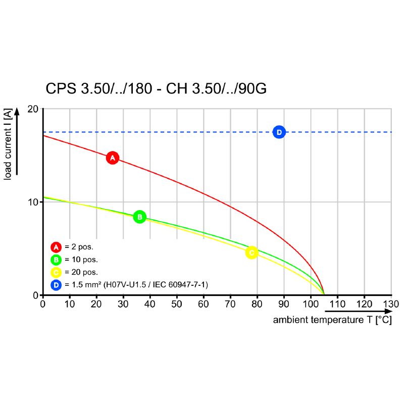 2640230000 - 3.5mm 6-Pole Connector with 180° Outlet and Clamping Yoke  (Pack of 210)