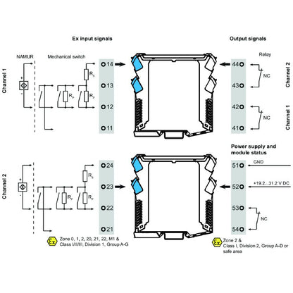 2456090000 - Dual Channel Intrinsically Safe Signal Isolator for Hazardous Areas
