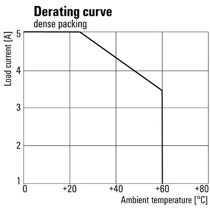 1990960000 - Solid-State Relay 24VDC, 5A with Screw Connections  (Pack of 10)