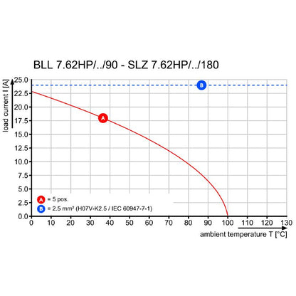 1095670000 - 5-Pole 7.62mm Female Header Connector with Solder Flange  (Pack of 36)