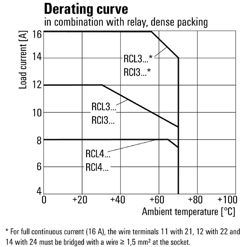 8869500000 - 8A Relay Socket, 48.3mm Depth, UL Certified  (Pack of 10)