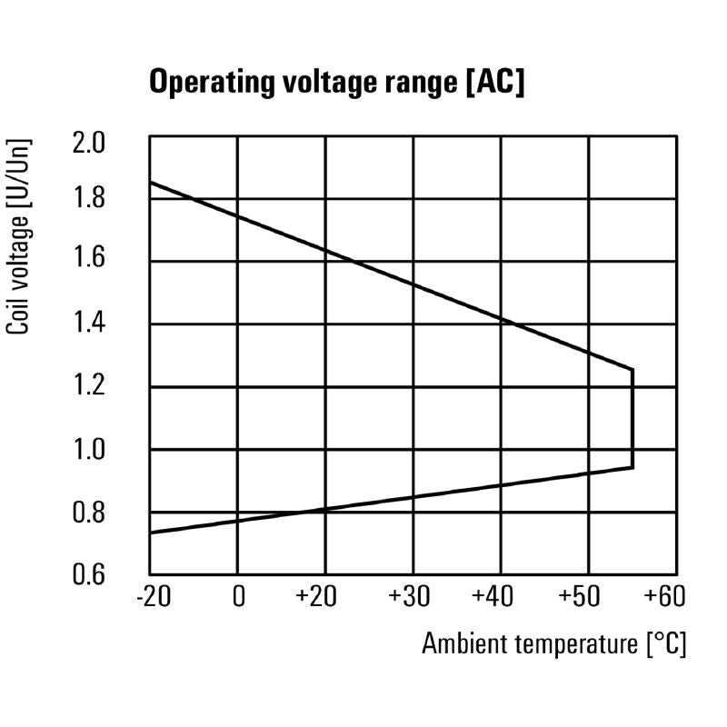 2765460000 - 4-Contact 24V AC Relay, 10A, Silver Tin Oxide  (Pack of 10)