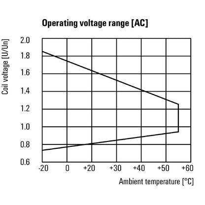 2765460000 - 4-Contact 24V AC Relay, 10A, Silver Tin Oxide  (Pack of 10)