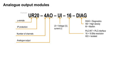1315730000 - 4-Channel IP20 Analog Output Module for Current/Voltage Signals