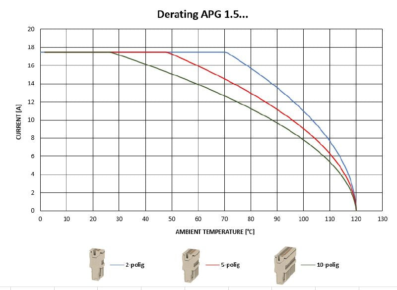 2482430000 - Compact 10-Pole 1.5mm² UL Rated Plug in Dark Beige  (Pack of 20)