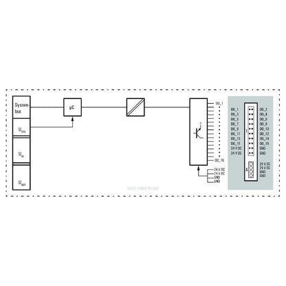 1315270000 - Compact 16-Channel Digital Output Module for PLC Integration