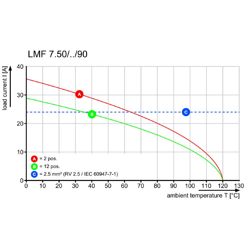 2667840000 - 7.50mm 5-Pole Orange PCB Terminal with Push-In Connections  (Pack of 40)