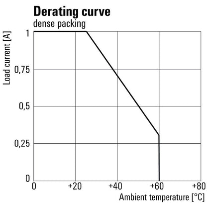2618350000 - 24V Solid-State Relay 1A with LED Indicator  (Pack of 10)