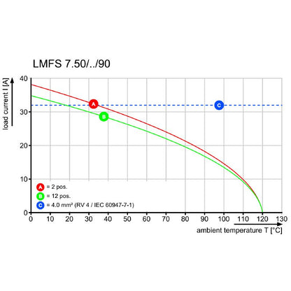 2667470000 - 7.50mm Orange PCB Terminal with 7 Poles and 90° Angle  (Pack of 25)