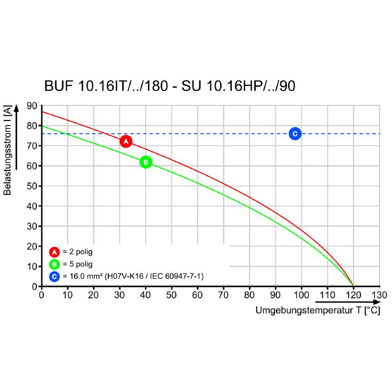 2493240000 - 10.16mm PCB Plug-in Connector, 3 Poles, PUSH IN Design  (Pack of 28)