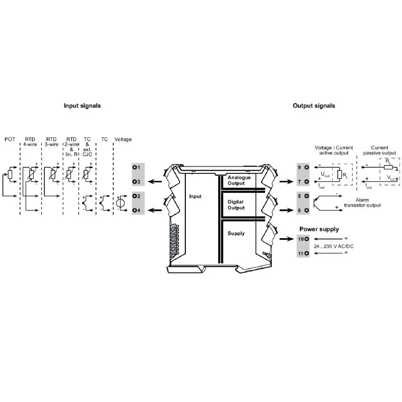 2448110000 - Versatile Resistance Transducer with NPN Output and Easy Configuration