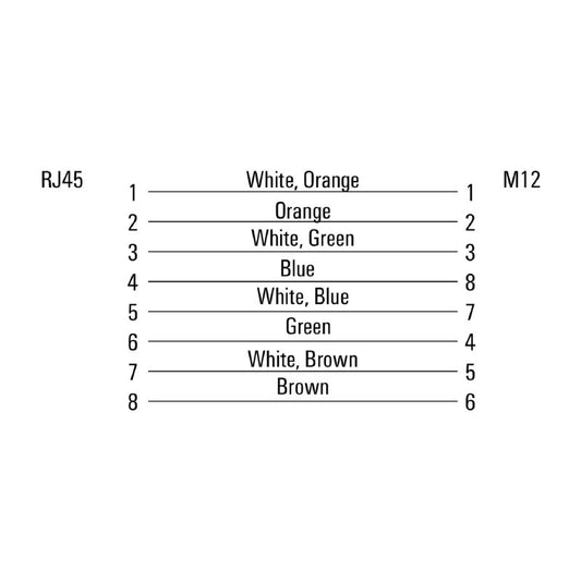 1457580400 - 40m PUR Cat.6A System Cable with RJ45 & M12 X-Type Connectors