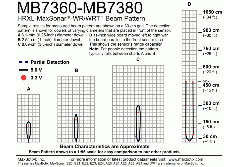 MB7380 HRXL-MaxSonar-WRT