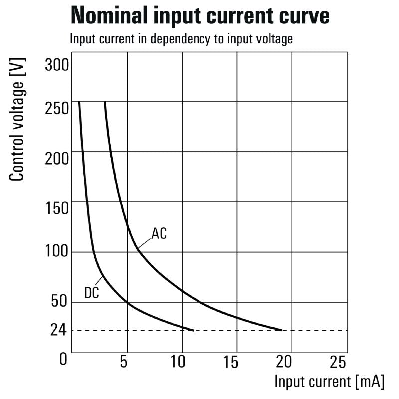 2662860000 - TERMSERIES 24-230V DC Relay Module with Gold-Plated Contact  (Pack of 10)