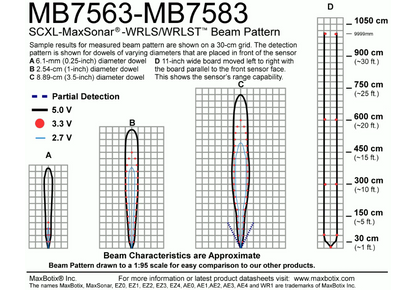MB7563 SCXL-MaxSonar-WRLS