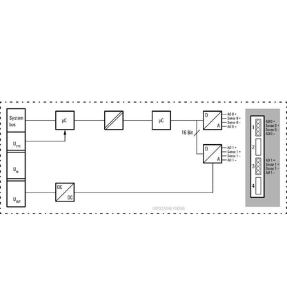 2566100000 - Compact IP20 Remote I/O Module with 2-Channel Analog Output